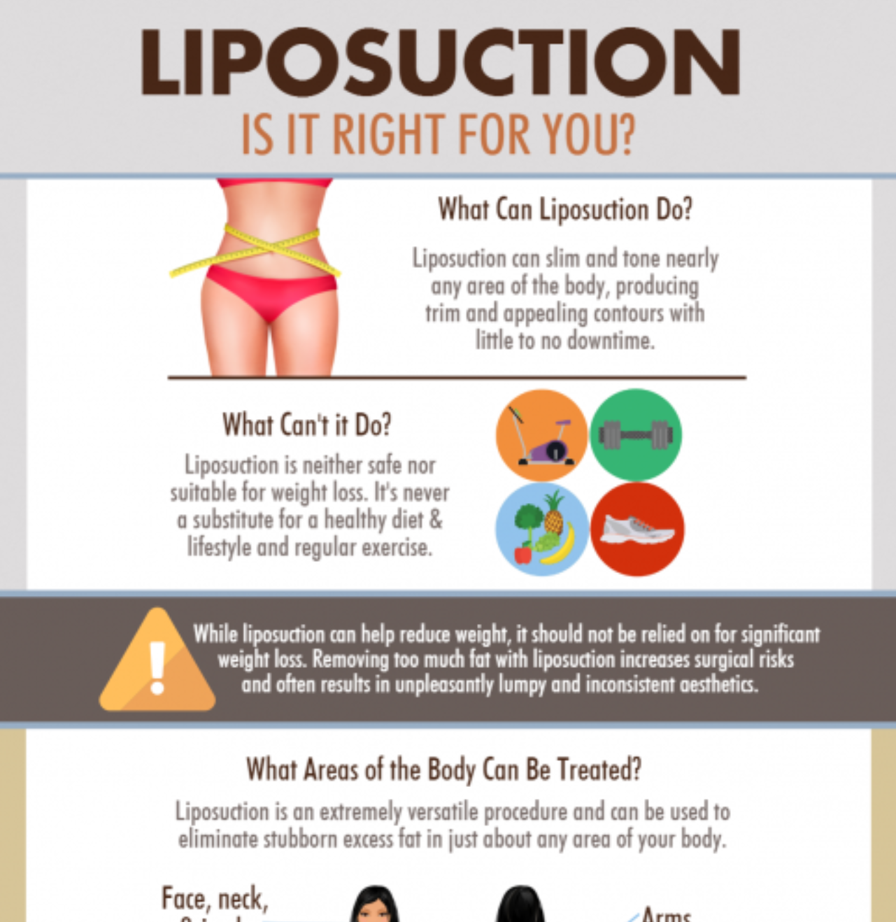 Liposuction - is it right for you? Infographic