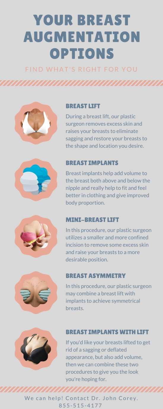 breast augmentation options infographic outlining info about breast lifts and implants
