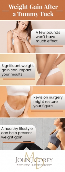 weight gain after a tummy tuck infographic